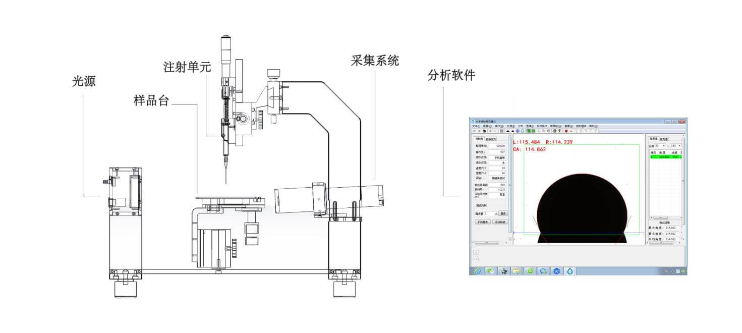 接觸角測(cè)量儀